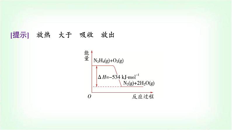 人教版高中化学选择性必修1第1章课题以“火箭推进剂”为载体解决化学反应的热效应问题课件06