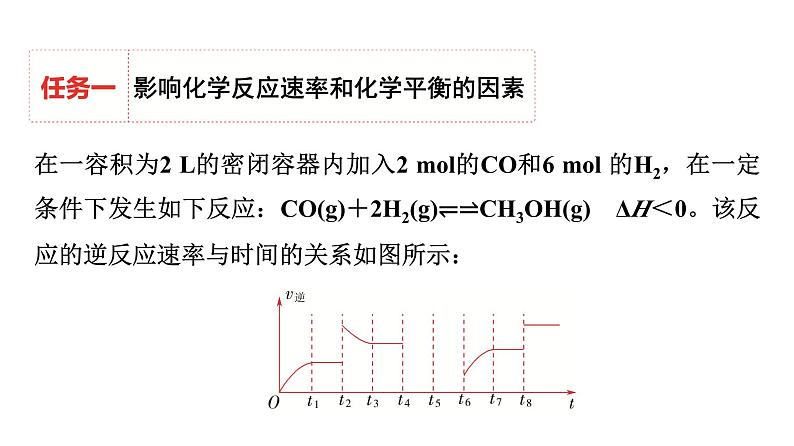 人教版高中化学选择性必修1第2章课题以“工业废气中的CO2为碳源制取甲醇”为载体解决速率和平衡问题课件04