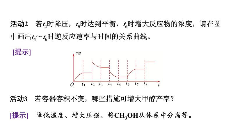 人教版高中化学选择性必修1第2章课题以“工业废气中的CO2为碳源制取甲醇”为载体解决速率和平衡问题课件06