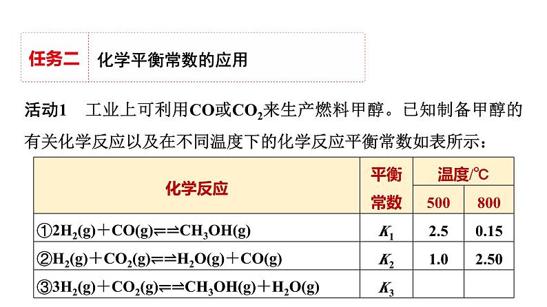 人教版高中化学选择性必修1第2章课题以“工业废气中的CO2为碳源制取甲醇”为载体解决速率和平衡问题课件07