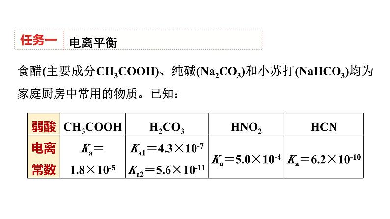 人教版高中化学选择性必修1第3章课题以“水溶液中的三大平衡”为载体解决水溶液中的离子反应与平衡问题课件03