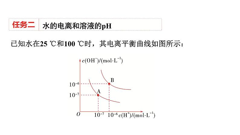 人教版高中化学选择性必修1第3章课题以“水溶液中的三大平衡”为载体解决水溶液中的离子反应与平衡问题课件05