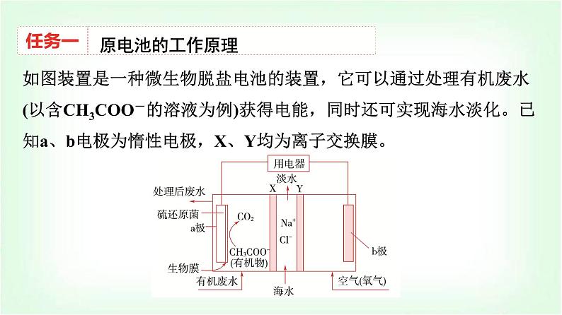 人教版高中化学选择性必修1第4章课题以“电化学法处理废水”为载体解决化学反应与电能问题课件03