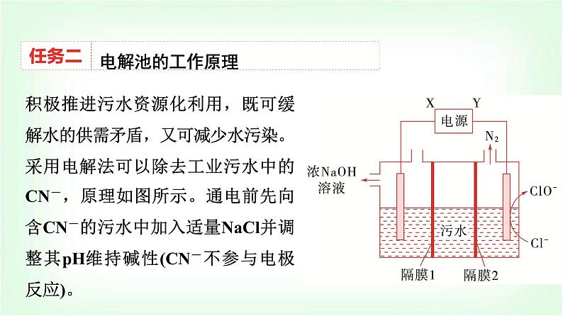 人教版高中化学选择性必修1第4章课题以“电化学法处理废水”为载体解决化学反应与电能问题课件06