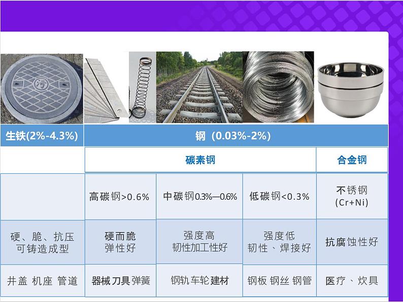 【同步课件】人教版2019高中化学必修一金属材料和物质的量计算07