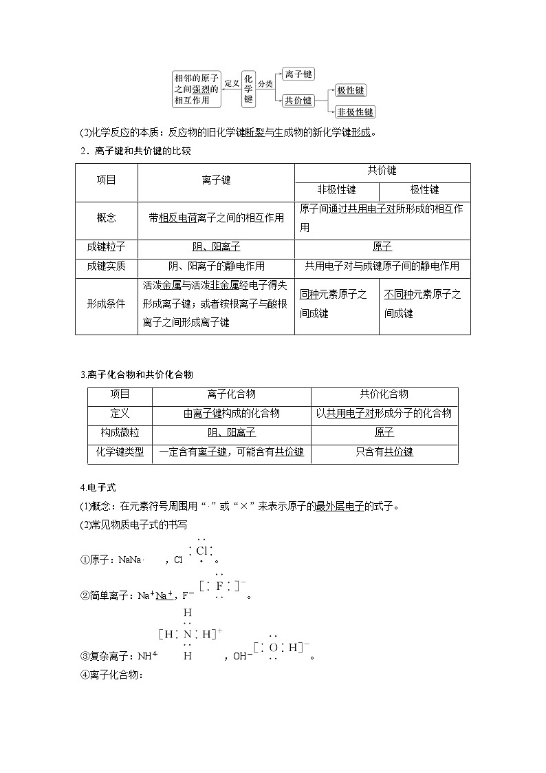 2025年高考化学大一轮大单元三　第八章　第33讲　化学键（课件+讲义+练习）02