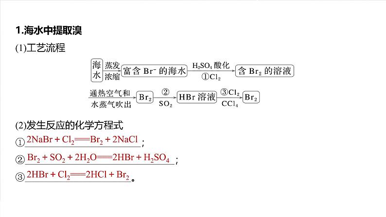 大单元二　第五章　热点强化8　富集方法的应用——海水资源提取溴、碘第4页