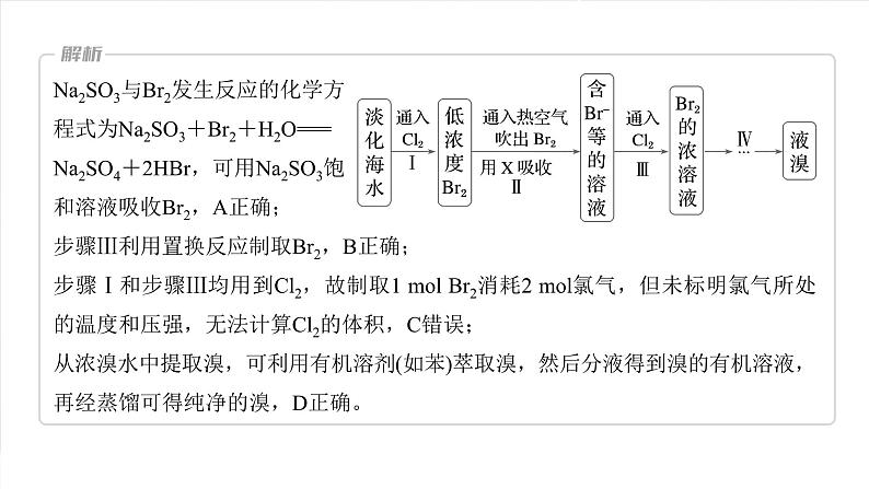 大单元二　第五章　热点强化8　富集方法的应用——海水资源提取溴、碘第7页