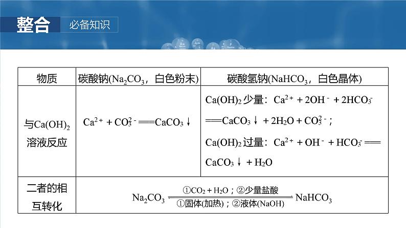 大单元二　第四章　第11讲　碳酸钠和碳酸氢钠　钠及其化合物的相互转化第8页