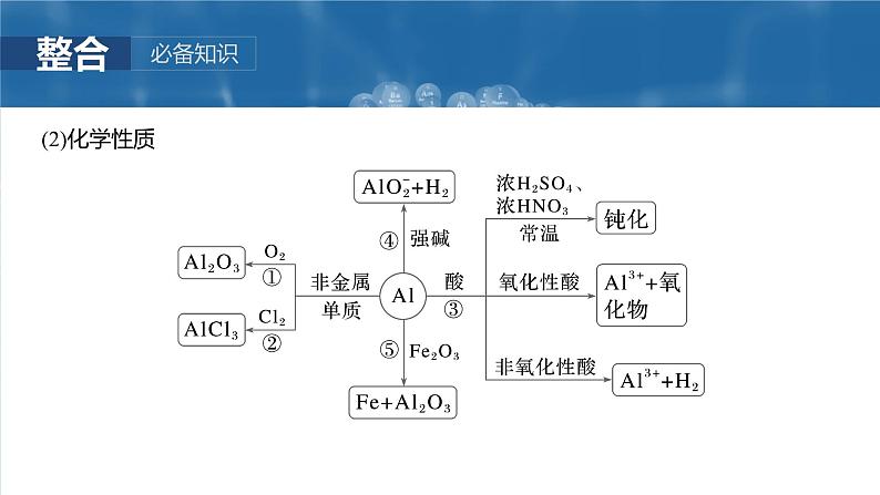 2025年高考化学大一轮大单元二　第四章　第十四讲　铝、镁及其化合物（课件+讲义+练习）08