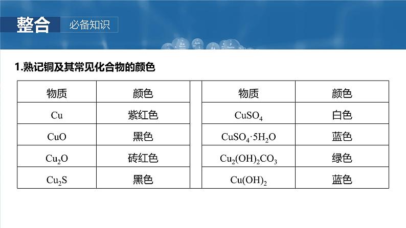 2025年高考化学大一轮大单元二　第四章　第十五讲　铜　金属材料　金属冶炼（课件+讲义+练习）07