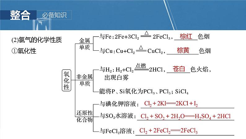 2025年高考化学大一轮大单元二　第五章　第十六讲　氯及其重要化合物（课件+讲义+练习）08