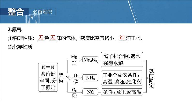 大单元二　第五章　第22讲　氮及其氧化物　硝酸第8页