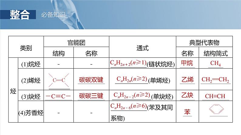 2025年高考化学大一轮大单元五 第十三章 第60讲 有机化合物的分类、命名及研究方法（课件+讲义+练习）07