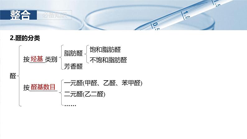 2025年高考化学大一轮大单元五　第十四章　第64讲　醛、酮（课件+讲义+练习）08