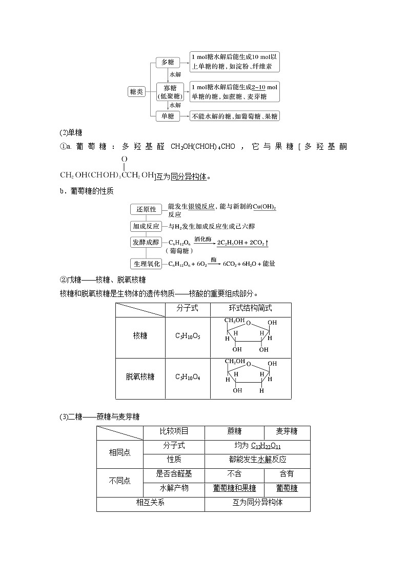 2025年高考化学大一轮大单元五　第十四章　第66讲　生物大分子　合成高分子（课件+讲义+练习）02