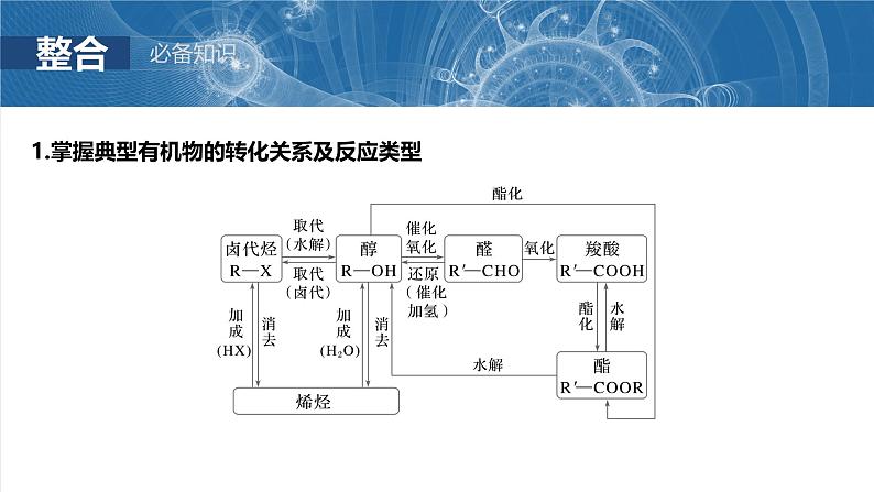 大单元五　第十五章　第70讲　有机合成与推断综合突破第5页