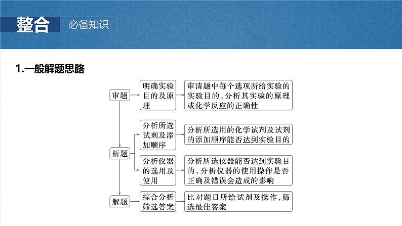 2025年高考化学大一轮大单元六　第十六章　第71讲　简单实验方案的设计与评价（课件+讲义+练习）05