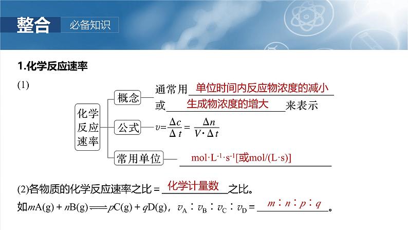 大单元四　第十一章　第44讲　化学反应速率及影响因素第7页