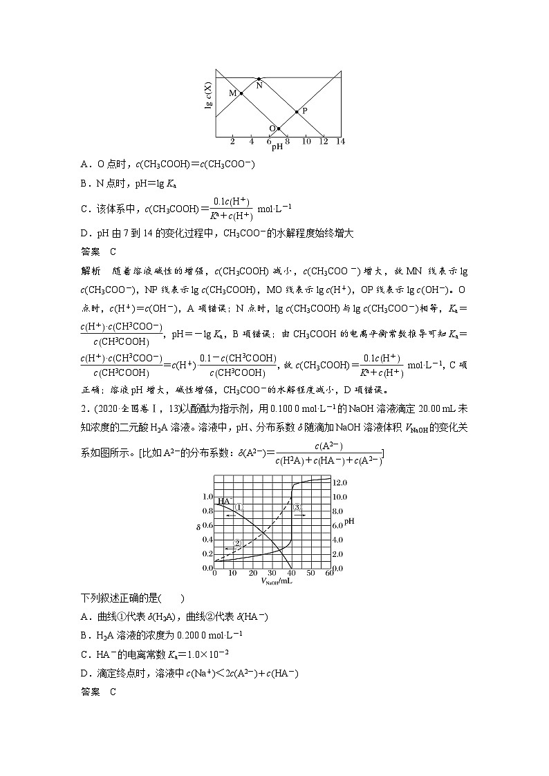 2025年高考化学大一轮大单元四　第十二章　热点强化23　多曲线、多含义坐标系图像分析（课件+讲义+练习）02