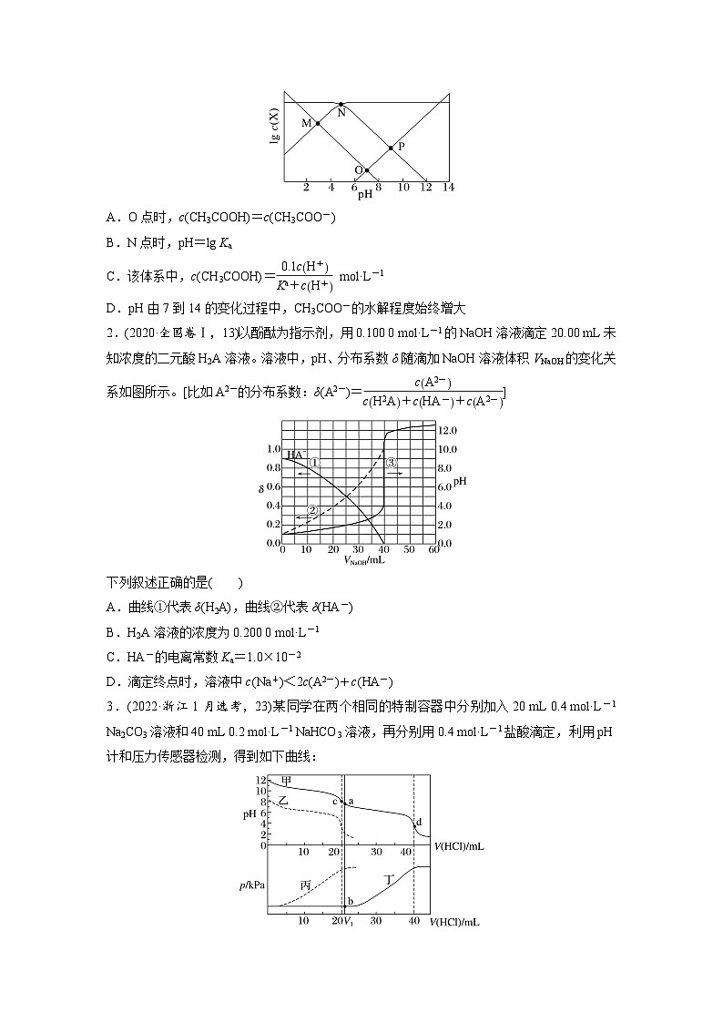 2025年高考化学大一轮大单元四　第十二章　热点强化23　多曲线、多含义坐标系图像分析（课件+讲义+练习）02