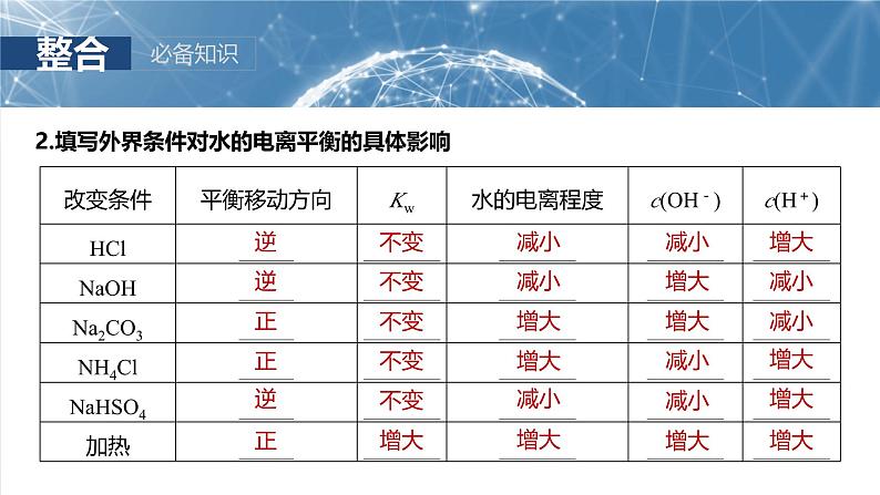 2025年高考化学大一轮大单元四　第十二章　第52讲　水的电离和溶液的pH（课件+讲义+练习）08