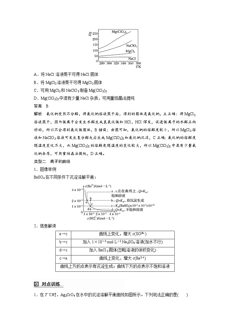 2025年高考化学大一轮大单元四　第十二章　第58讲　沉淀溶解平衡图像的分析（课件+讲义+练习）03