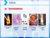 【核心素养目标】人教版 化学选择性必修一 1.1 反应热（第1课时 反应热  焓变）课件