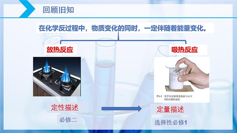 【核心素养目标】人教版 化学选择性必修一 1.1 反应热（第1课时 反应热  焓变）课件07