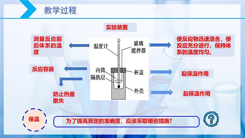 【核心素养目标】人教版 化学选择性必修一 1.1 反应热（第2课时 中和反应反应热的测定）课件06