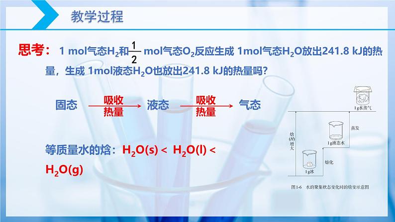 【核心素养目标】人教版 化学选择性必修一 1.1 反应热（第3课时 热化学方程式 燃烧热）课件05