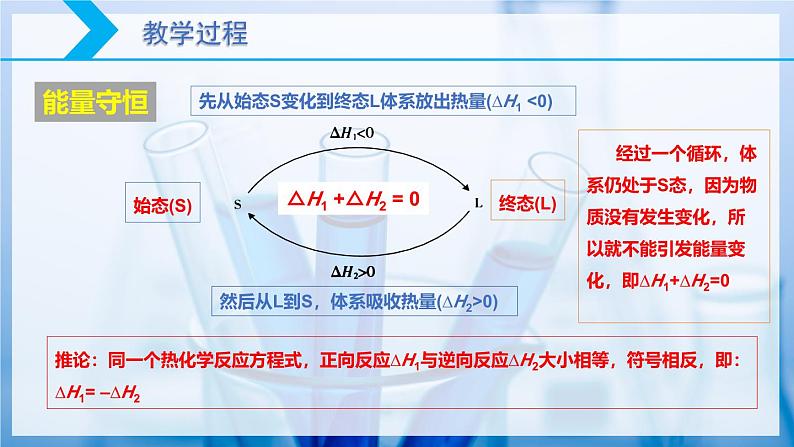 【核心素养目标】人教版 化学选择性必修一 1.2 反应热的计算  课件06