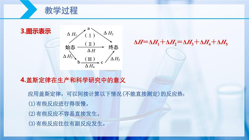 【核心素养目标】人教版 化学选择性必修一 1.2 反应热的计算  课件07