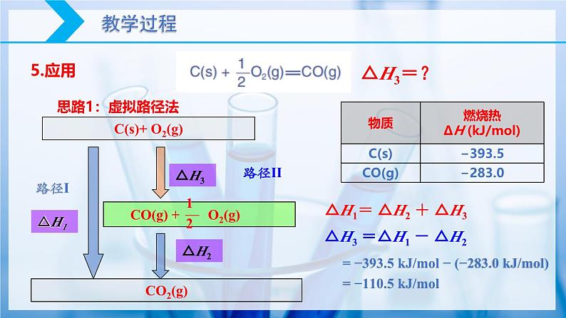 【核心素养目标】人教版 化学选择性必修一 1.2 反应热的计算  课件08