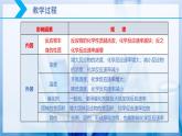 【核心素养目标】人教版 化学选择性必修一  2.1 化学反应速率（第2课时 影响化学反应速率的因素）课件+素材