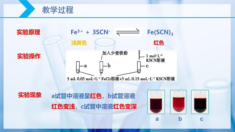 2.2 化学平衡（第3课时 影响化学平衡的因素）第7页