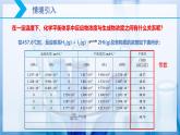 【核心素养目标】人教版 化学选择性必修一 2.2 化学平衡（第2课时 化学平衡常数）课件
