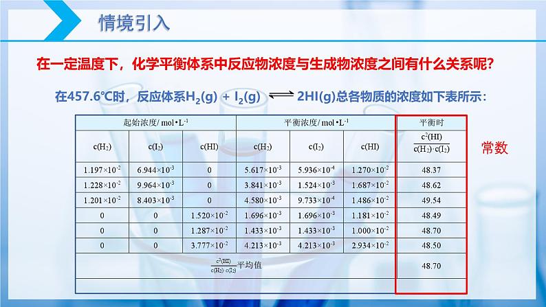 【核心素养目标】人教版 化学选择性必修一 2.2 化学平衡（第2课时 化学平衡常数）课件第3页