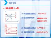 【核心素养目标】人教版 化学选择性必修一 2.2 化学平衡（第4课时 化学平衡图像）课件