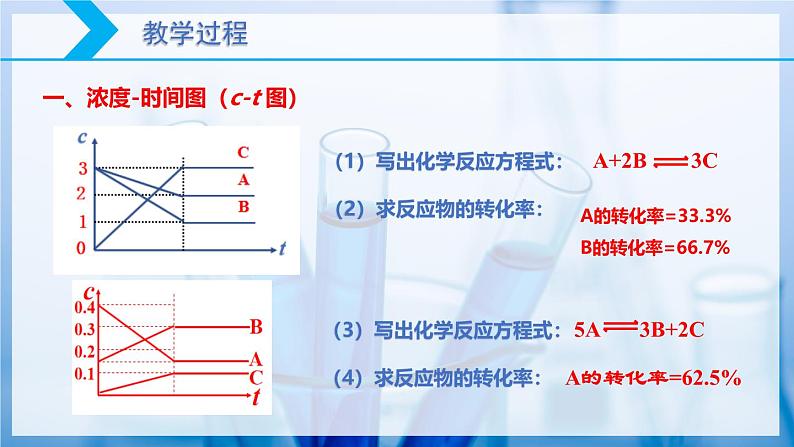 【核心素养目标】人教版 化学选择性必修一 2.2 化学平衡（第4课时 化学平衡图像）课件第3页