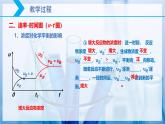 【核心素养目标】人教版 化学选择性必修一 2.2 化学平衡（第4课时 化学平衡图像）课件