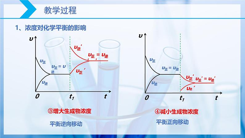 【核心素养目标】人教版 化学选择性必修一 2.2 化学平衡（第4课时 化学平衡图像）课件第7页