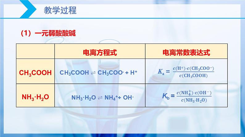 【核心素养目标】人教版 化学选择性必修一 3.1 电离平衡（第2课时 电离平衡常数）课件第5页