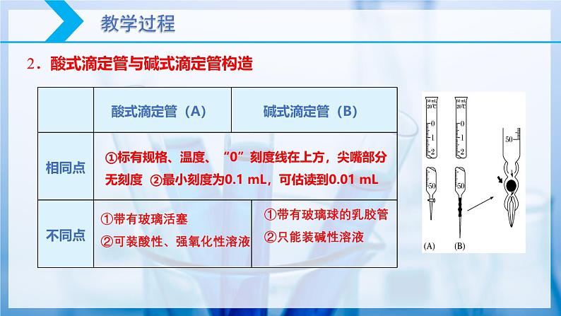 【核心素养目标】人教版 化学选择性必修一  3.2 水的电离和溶液的pH（第3课时 酸碱中和滴定）课件+素材06