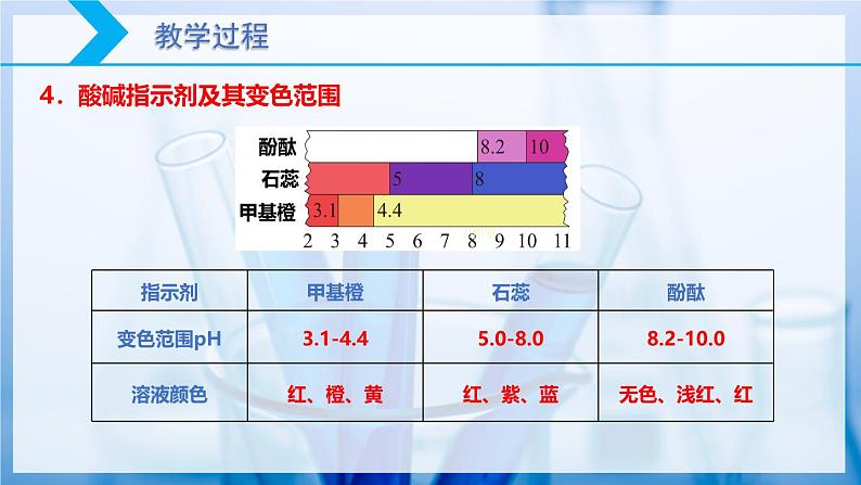 【核心素养目标】人教版 化学选择性必修一  3.2 水的电离和溶液的pH（第3课时 酸碱中和滴定）课件+素材08