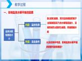 【核心素养目标】人教版 化学选择性必修一 3.3 盐类的水解（第2课时 影响盐类水解的因素）课件