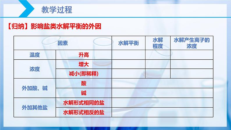 【核心素养目标】人教版 化学选择性必修一 3.3 盐类的水解（第2课时 影响盐类水解的因素）课件08