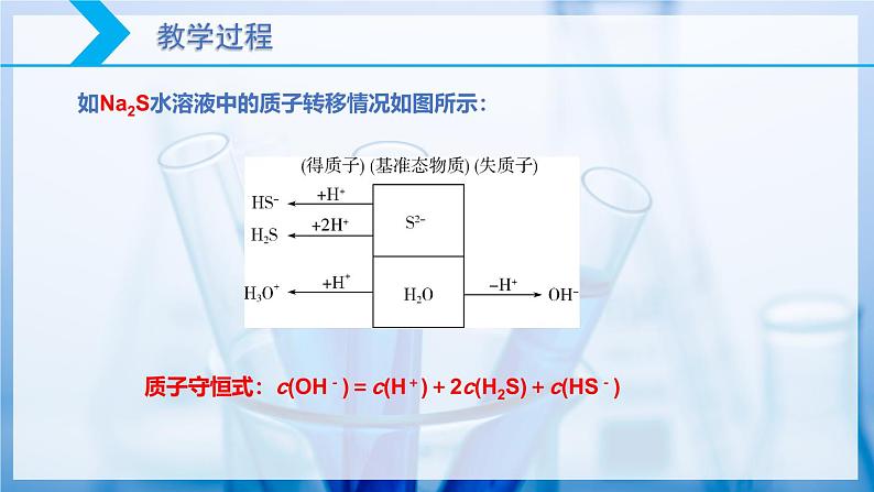 【核心素养目标】人教版 化学选择性必修一 3.3 盐类的水解（第4课时 溶液中离子浓度比较）课件07