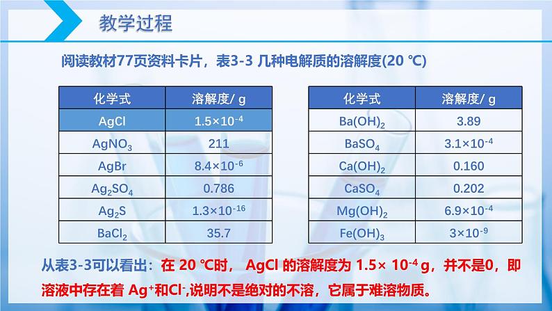 【核心素养目标】人教版 化学选择性必修一 3.4 沉淀溶解平衡（第1课时 难溶电解质的沉淀溶解平衡）课件05