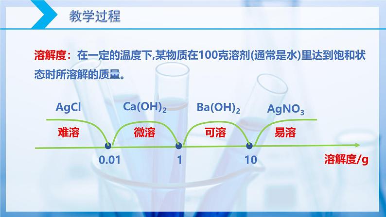 【核心素养目标】人教版 化学选择性必修一 3.4 沉淀溶解平衡（第1课时 难溶电解质的沉淀溶解平衡）课件06